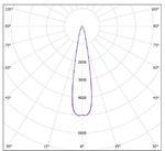 LGT-Prom-Solar-200-20 grad  конусная диаграмма